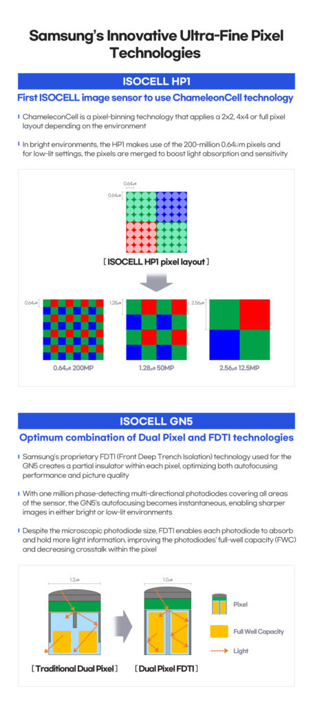 Infographic-ISOCELL_HP1-GN5