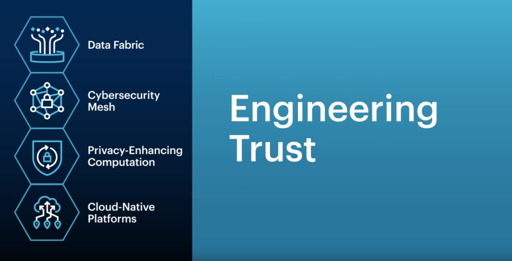 Gartner Top Strategic Technology Trends 2022 Engineering Trust