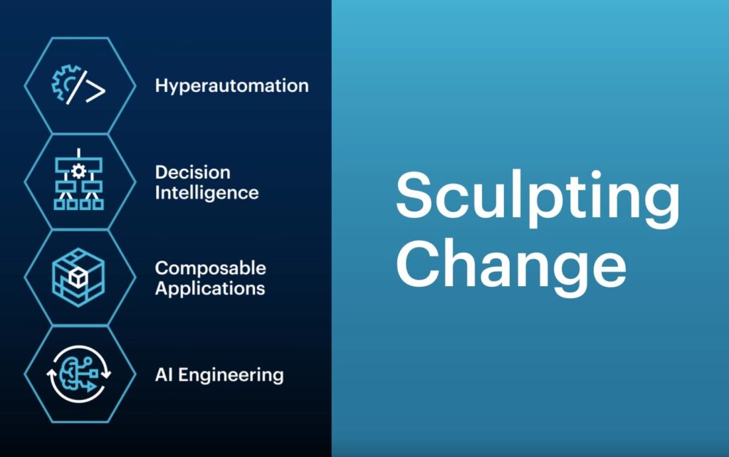 Gartner Technology Trends 2022 Sculpting Change