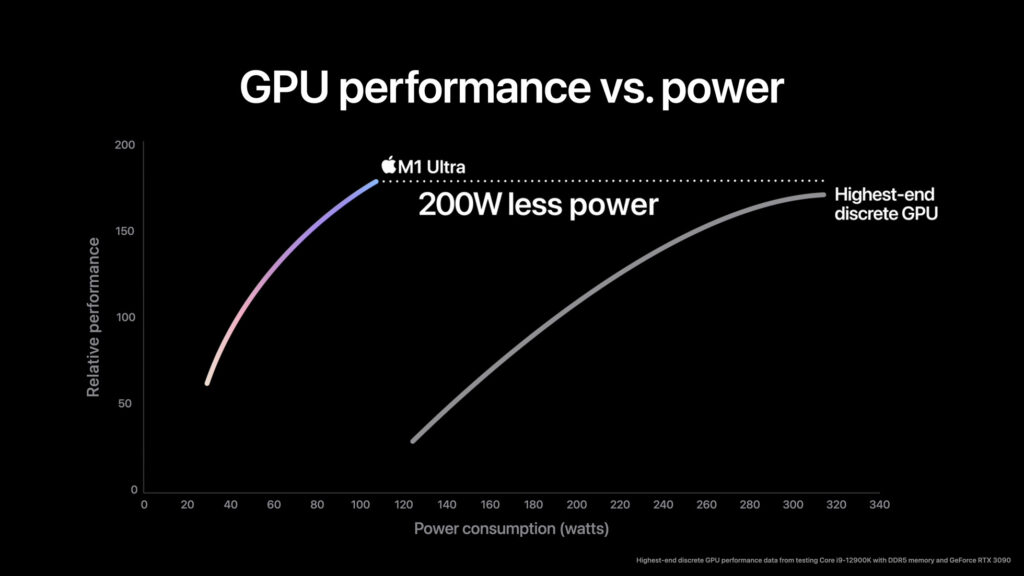 Apple-M1-Ultra-gpu-performance-01