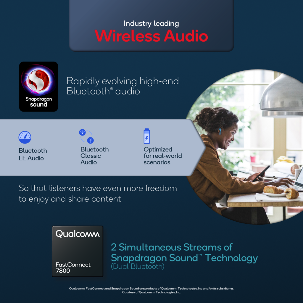 Qualcomm mwc-2022-fastconnect-7800-2-simultaneous-stremas-of-snapdragon-sound-technology Qualcomm introduces World's First and Fastest Wi-Fi 7 Commercial Solution