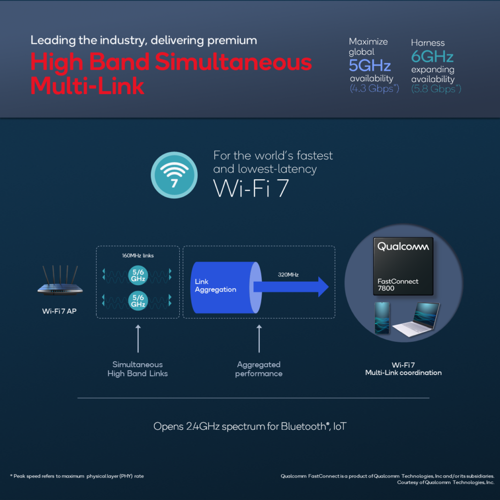 mwc-2022-fastconnect-7800-high-band-simultaneous-mulit-link