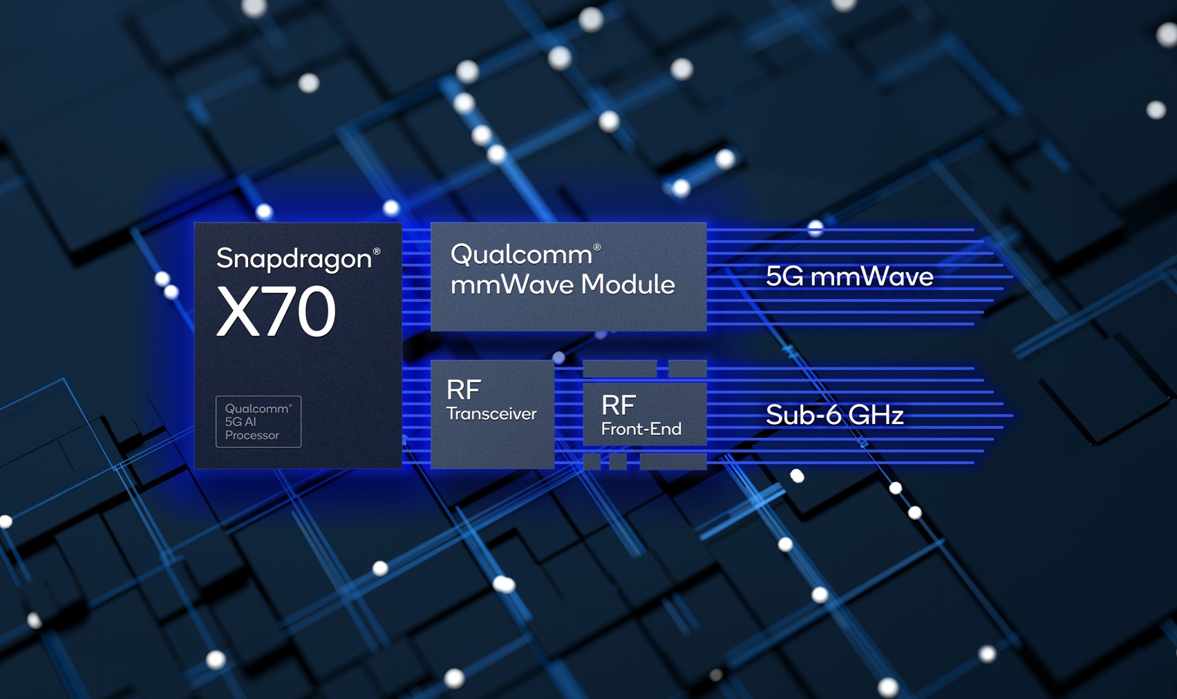 Snapdragon X70 5G AI processor