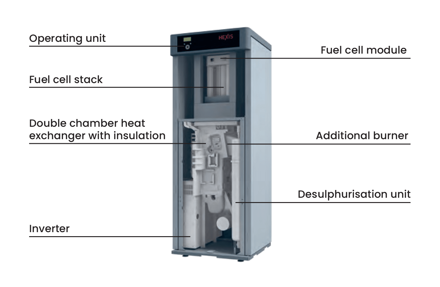 h2Power™ Fuel Cells