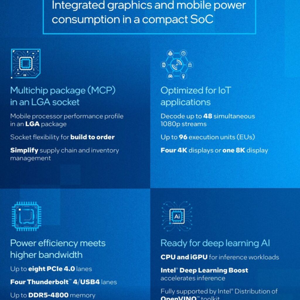 12TH GEN Intel CORE SOC for IOT Edge