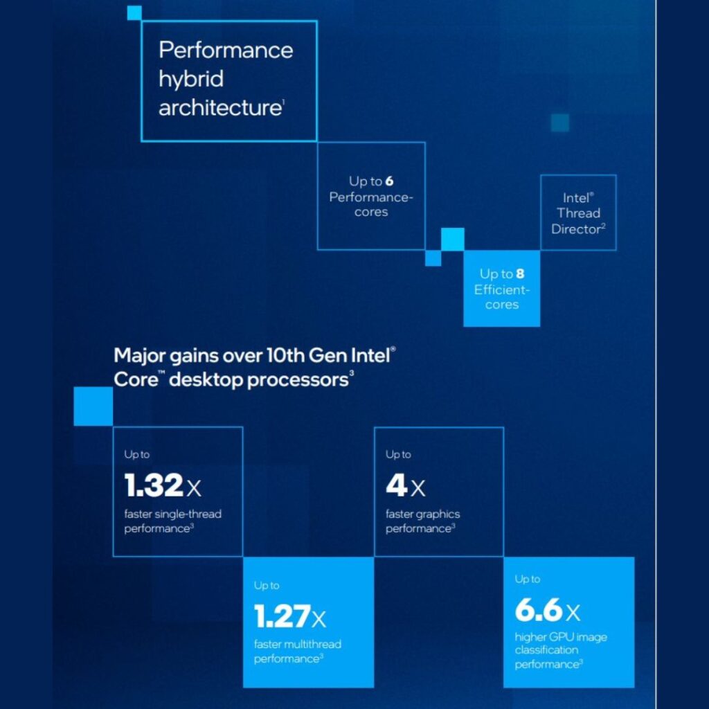 12TH GEN Intel CORE SOC for IOT Edge