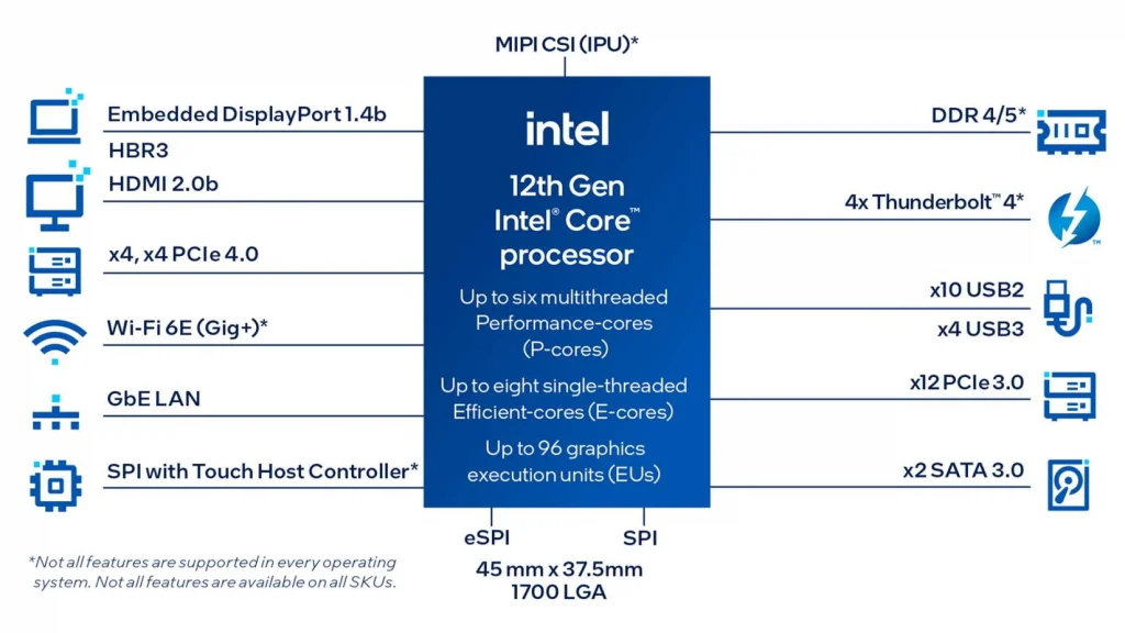 soc-iot-block-diagram.jpg.rendition.intel.web.1648.927