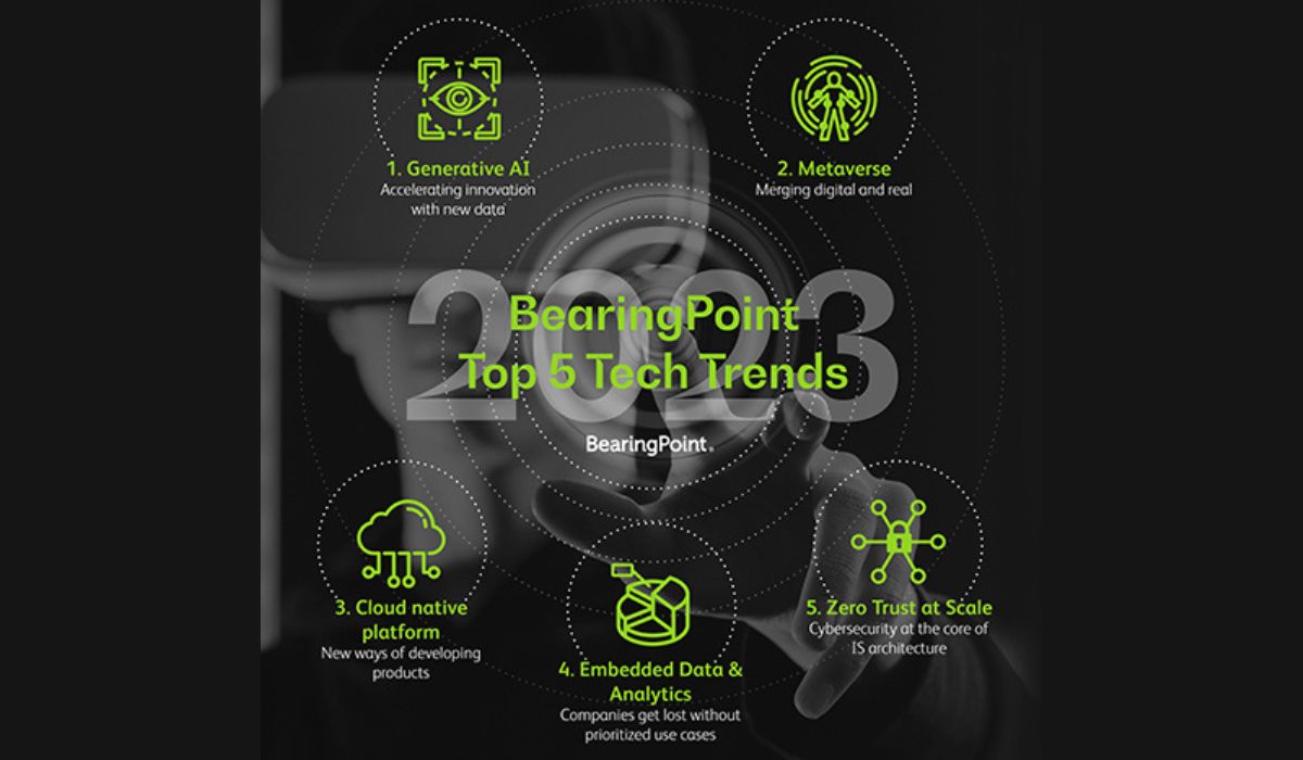 Top 5 Technology Trends for 2023