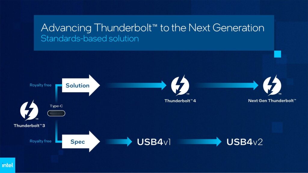 Intel demonstrates early prototype for next-generation Thunderbolt