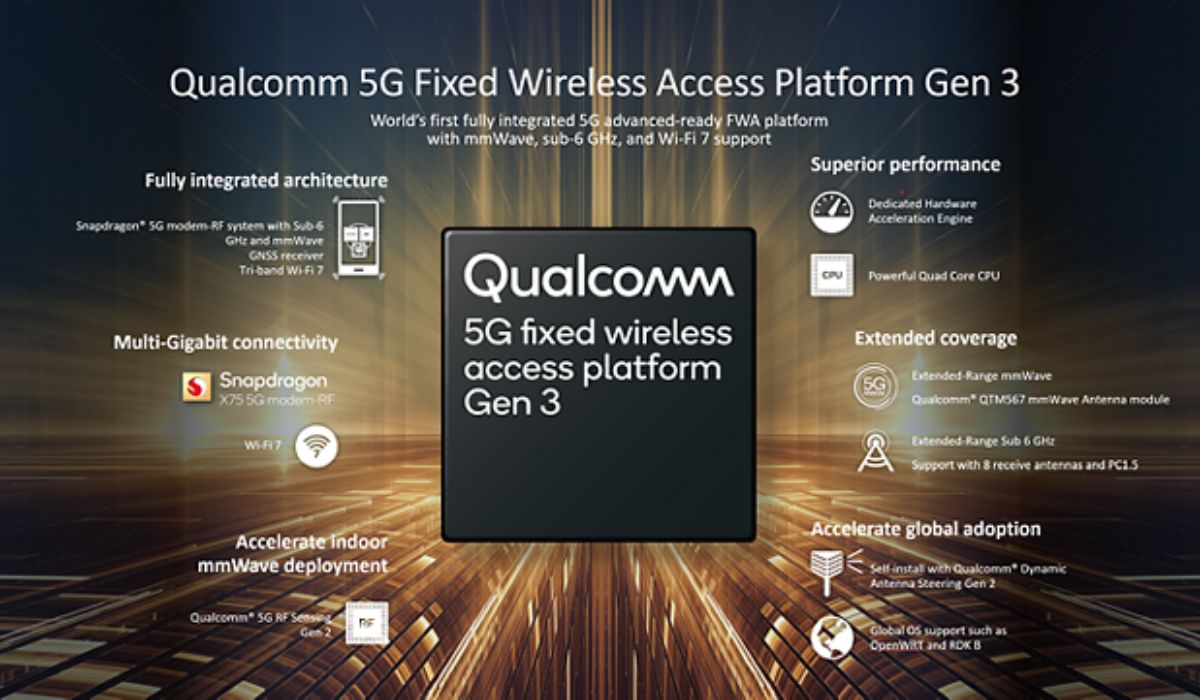 World’s First 5G Advanced Ready Modem-RF System Snapdragon® X75. Qualcomm Fixed Wireless Access Platform Gen 3