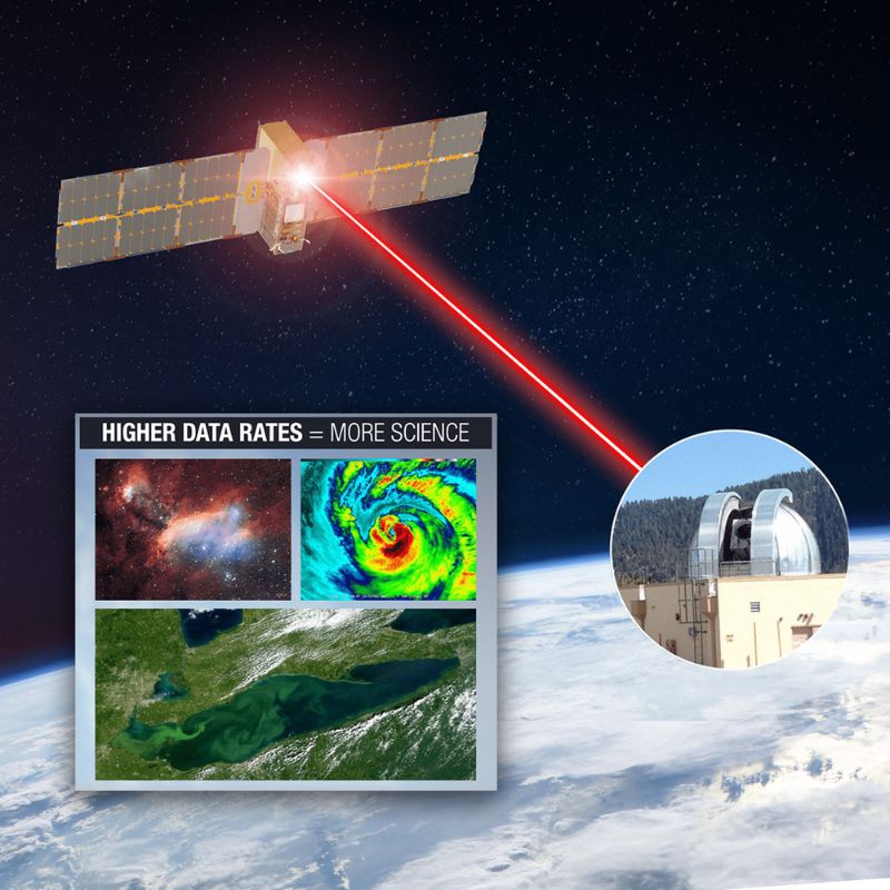 Terran Orbital's PTD-3 satellite enabled 200 gigabits/sec space-to-ground optical link