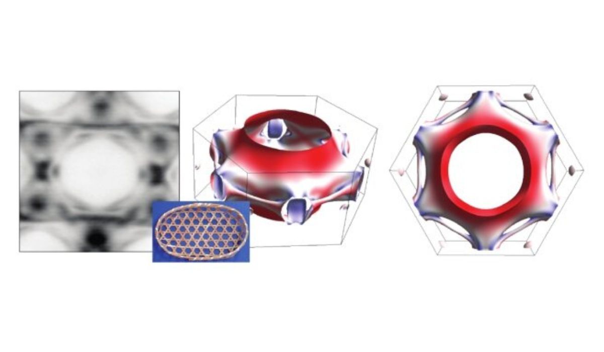 Researchers measure Electron Spin in Quantum Materials for the first time