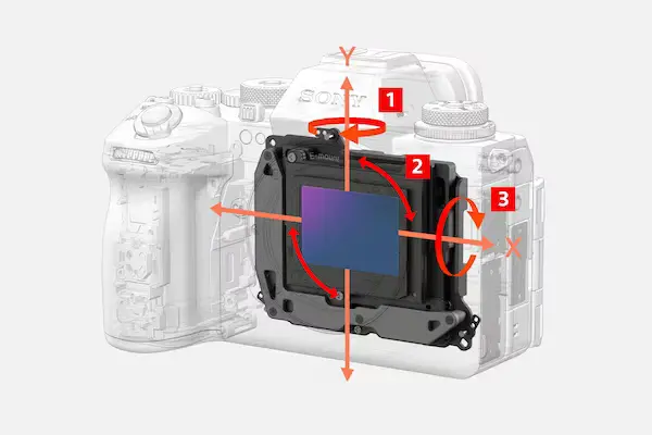 Advanced optical 5-axis image stabilization