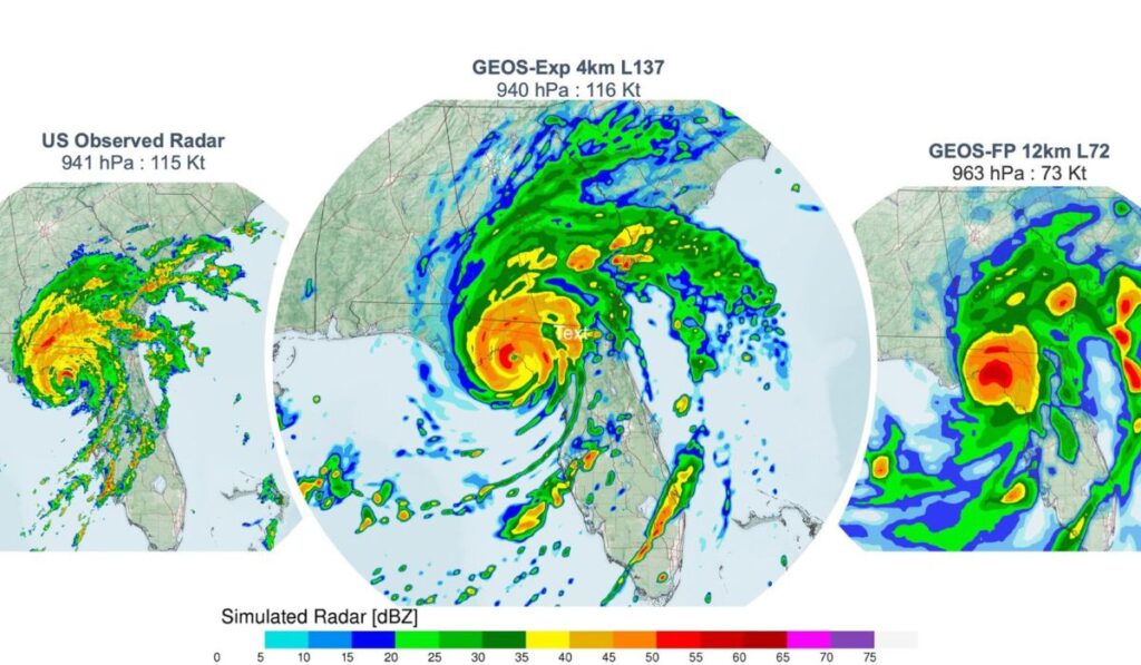 Hurricane Idalia made landfall along Florida’s northern Gulf Coast on August 30, 2023. Radar reflectivity from observations (left) and simulations by the Goddard Earth Observing System (GEOS) model at 4-kilometer (2.5-mile) (center) and 12-kilometer (7.5-mile) (right) resolution visualize Idalia’s internal structure. While both GEOS forecasts captured Idalia’s landfall within miles of the actual landfall days in advance, the 4- kilometer forecast improved representations of central pressure values, near-surface wind speeds, a very compact eye, and banding convection spiraling inwards from the southeast.