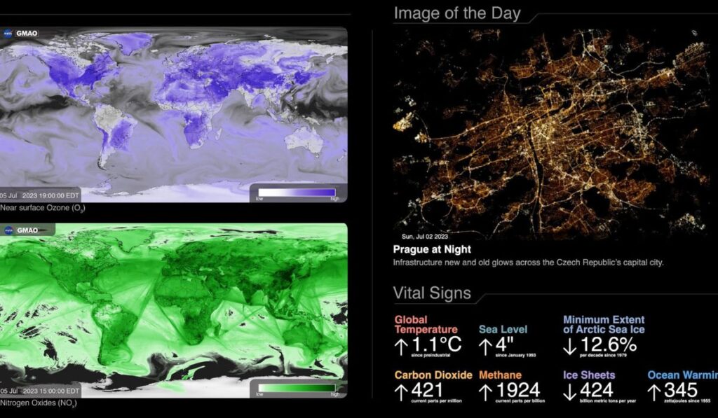 The Earth Information Center (EIC) dashboards include (left) visualizations generated by simulations run on the NASA Center for Climate Simulation’s Discover supercomputer and (right) an “Image of the Day” and “Vital Signs” of the planet compiled from NASA and partner agency observations. NASA/Brenda Lopez Silva, Michael Chyatte